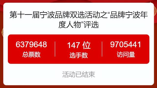 案例分析|疫情下举办投票活动能带来什么好处?