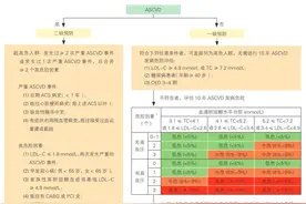 说说高血压降压的策略图片