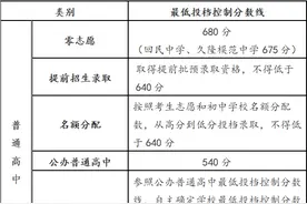 上海中考高中志愿分数线出炉，附各档位高中分数段划分图片