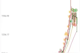 从“成瘾性”看投资价值，你会有大收获图片