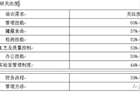 实验室培训体系建设方案图片