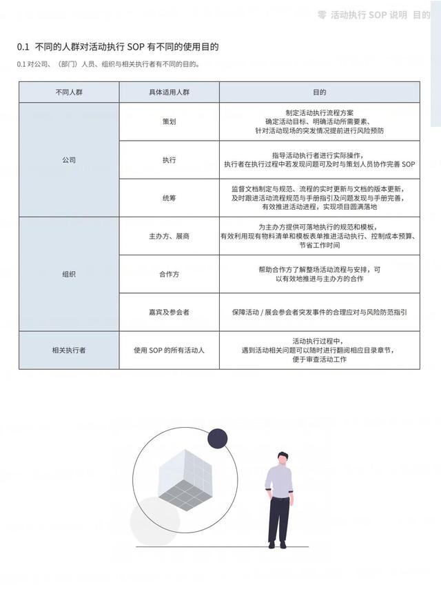 �ִ���ֲᡸSOPƪ+˼άƪ��