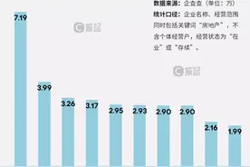 这个数量全国第九：一万多家，西安与房地产相关企业图片