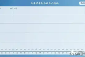 局部12级！狂风暴雨大冰雹突袭河北,和广东回南天有点小关系图片