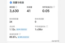 阅读量40以上就有收益！文章、微头条多少阅读量会有收益？图片