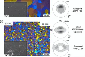 通过纹理工程实现减重，为汽车“添加”优化铝和镁合金应用研究图片