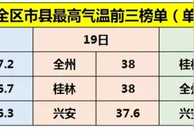 今日出伏！较强降雨将转战桂北！部分地区中到大雨 局地暴雨+大暴雨将持续到24日图片