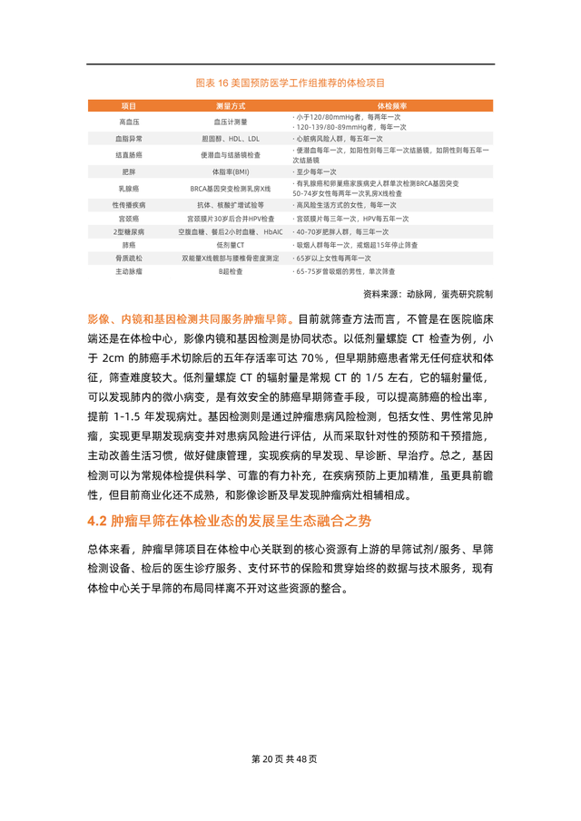 2022��������ɸ��ҵ�о����棨�Ĵ�ģʽ��ռ1500�������г���