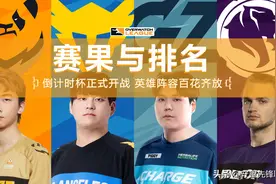 「常规赛」赛果与排名：倒计时杯正式开战 英雄阵容百花齐放图片