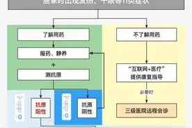 年轻人阳了，可以不吃药吗？出现发热等，是身体不适还是感染新冠？一起来看→图片