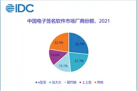 中国最佳电子签名软件Top 5：权威排名揭晓！图片