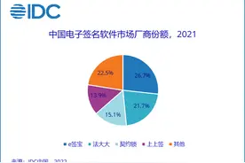 中国最佳电子签名软件Top 5：权威排名揭晓！图片