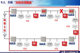 建筑工程课堂之消防弱电系统（图文并茂）图片