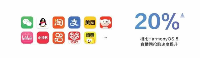 华为鸿蒙6正式发布！流畅度暴增40%，这次还打通了苹果。。。