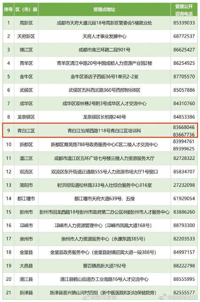 成都落户指南，具体流程看过来→