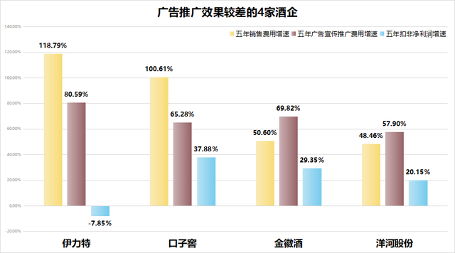 懂酒谛周报︱酒企营销哪家强!谁在躺赢?谁亏本赚吆喝?