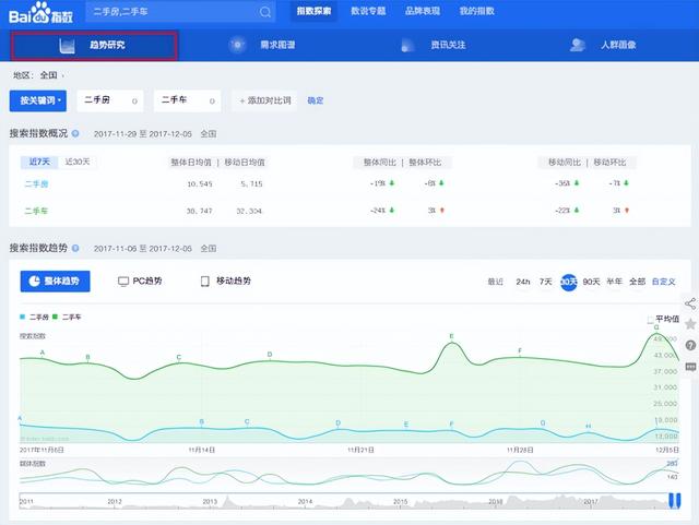 中小企业低成本获客神器?一文带你读懂SEO