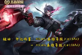 马可波罗大幅削弱真伤，但加强了装备，新赛季装备分析，可能更强图片