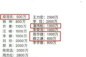 《中国好声音》导师出场费曝光引发轩然大波图片