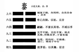 易经第十一卦 泰卦（地天泰）图片