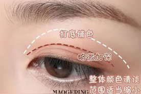 纯干货 | 眉眼间距太近or太远？手把手教你改善图片