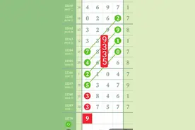 10月11日排列五第22270期定头定尾精准规律预测图片