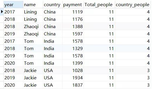 从零开始学SQL进阶，数据分析师必备SQL取数技巧，建议收藏