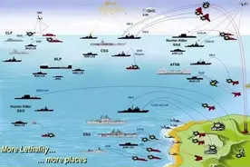 打铁还需自身硬！美军用新战法对付中国，想反击有四个难点需攻破图片