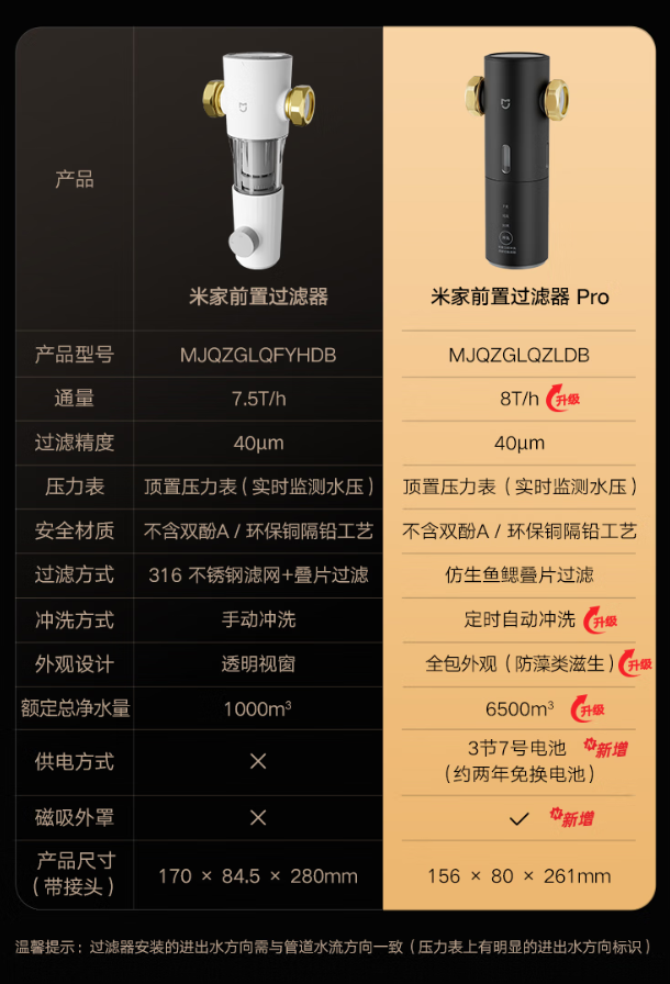 小米米家前置过滤器Pro开售：可拦截水中泥沙等杂质，799元
