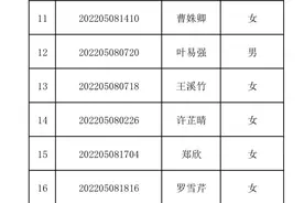 进面名单公布！丨资格审核、面试及体检等相关工作安排请速了解！图片