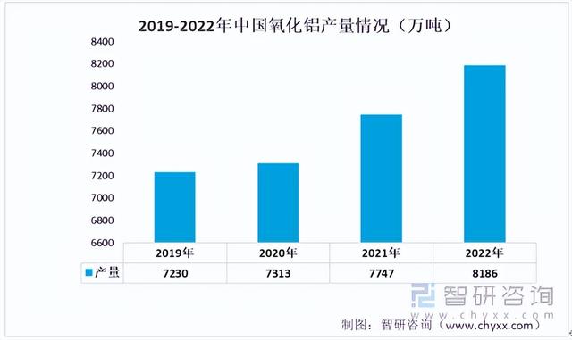 2022年中国工业铝型材行业产业链情况分析:产量持续上升