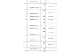 2023年重庆市普通高校专升本考试政策公布！图片