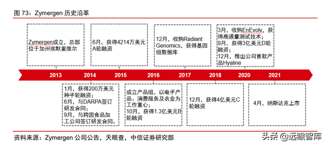颠覆传统，合成生物：迎来历史发展机遇，乘势而起，引领未来