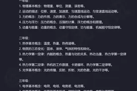 ChatGPT助力孩子学习，轻松搞定作业难题！物理图片
