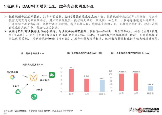 短视频行业分析:流量持续增长、广告电商复苏,视频号加速商业化