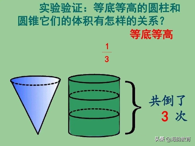 海韵教育丨数学科普：圆锥的体积为什么要乘1/3？