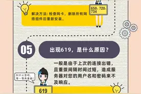 这些宽带故障的错误代码，你真的都知道吗？图片