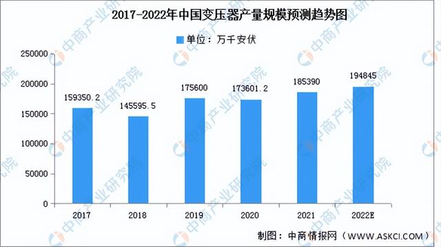 2022年中国电气机械行业产业链上中下游市场分析