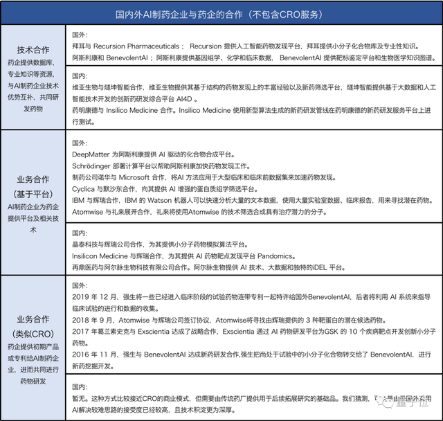 一文看懂AI制药七大趋势丨量子位智库