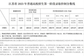 江苏省普通高校招生第一阶段录取控制分数线出炉！图片