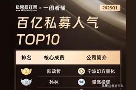 百亿私募名单（2025年最新百亿私募排名前十强）图片