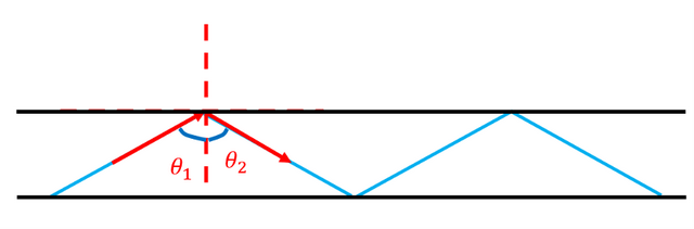 我们从物理学原理出发证明了奥特曼的激光可以拐弯 | 正经玩