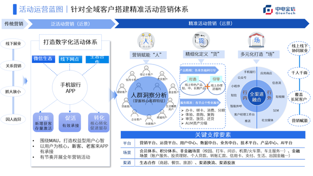 �����ֻ�Ӫ��Ϊץ�֣��������û�Ϊ���ĵ����ϻ��Ӫ�ջ�