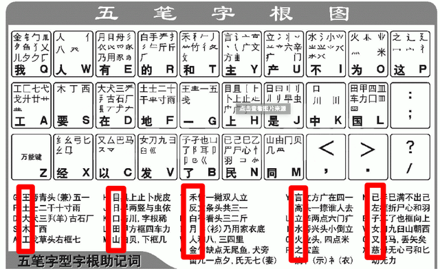 如何快速并且高效学习五笔？