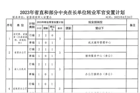 湖南省2023年省直和部分中央在长单位转业军官安置计划图片