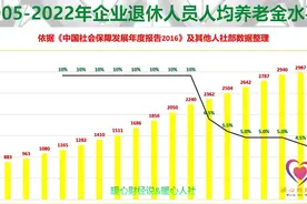 养老金调整即将启动，山东1942~1953年出生的老人能多涨多少钱？图片