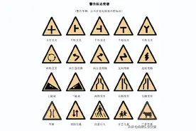 交通标志图解你都知道那些？看这里你想知道的全都有！图片