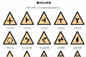 交通标志图解你都知道那些？看这里你想知道的全都有！图片