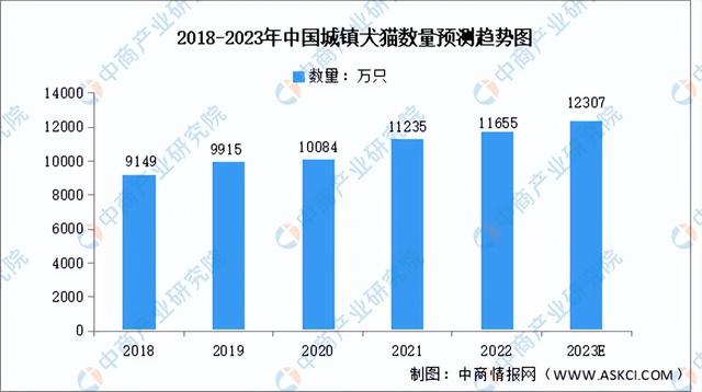 2023年中国宠物行业产业链上中下游市场分析(附产业链全景图)