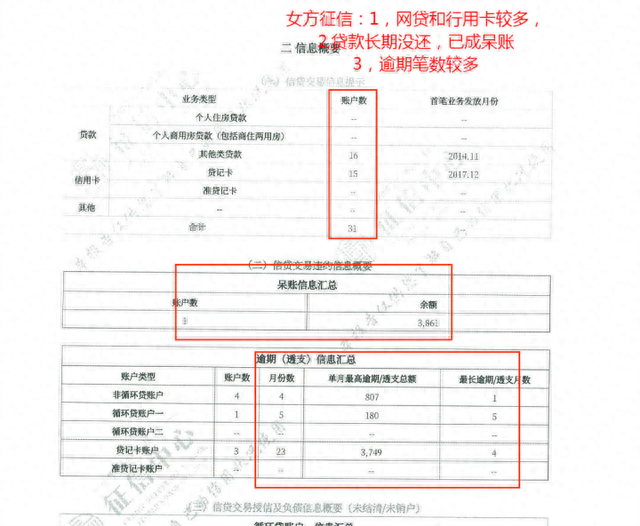 有逾期哪里还可以贷款，征信很差,也可以贷款买房吗 配图01